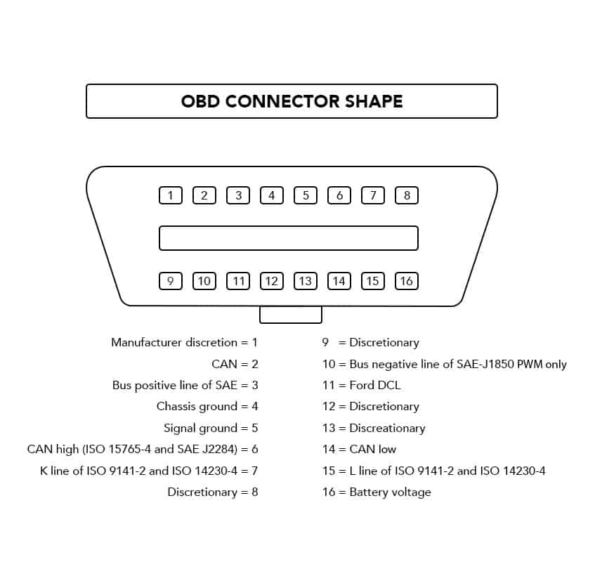 OBD2-protocol-Which-is-supported-by-my-vehicle-6